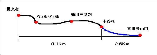 トロッコ道